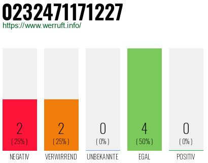 Rufnummer 0232471171227 Telefonnummer 0232471171227