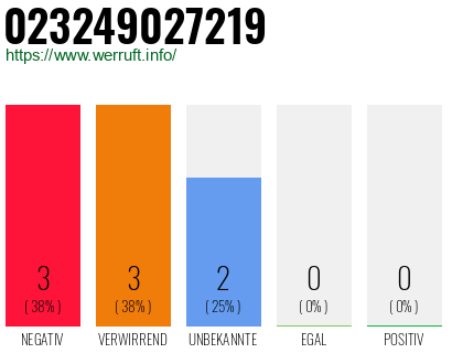 Rufnummer 023249027219 Telefonnummer 023249027219