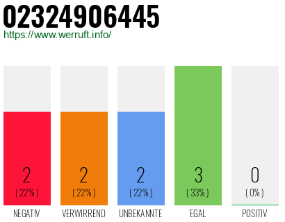 Rufnummer 02324906445 Telefonnummer 02324906445