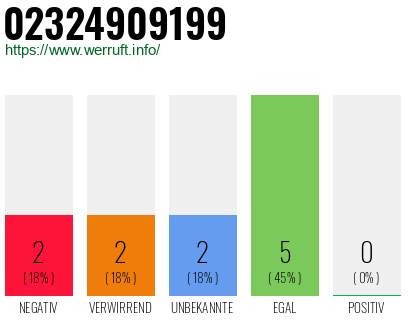 Rufnummer 02324909199 Telefonnummer 02324909199