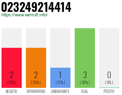 Rufnummer 023249214414 Telefonnummer 023249214414