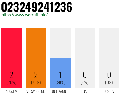 Rufnummer 023249241236 Telefonnummer 023249241236