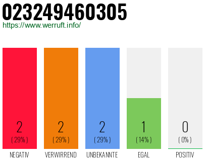 Rufnummer 023249460305 Telefonnummer 023249460305