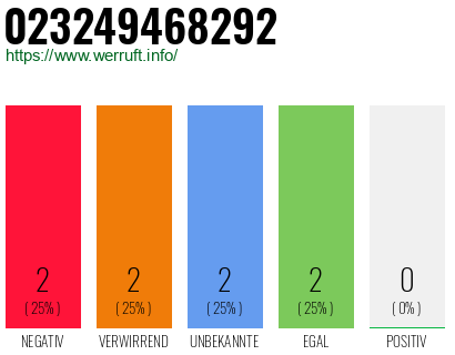Rufnummer 023249468292 Telefonnummer 023249468292