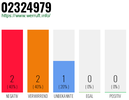 Rufnummer 02324979 Telefonnummer 02324979