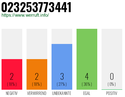 Rufnummer 023253773441 Telefonnummer 023253773441