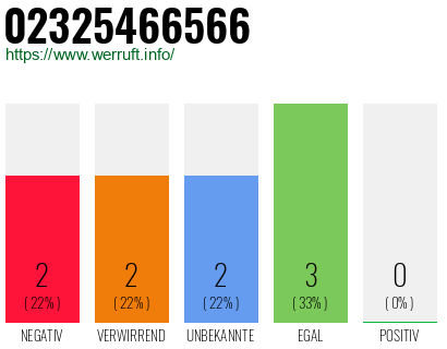 Rufnummer 02325466566 Telefonnummer 02325466566
