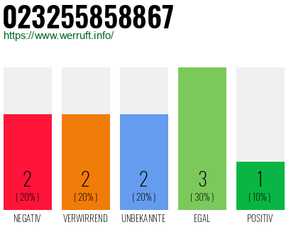 Rufnummer 023255858867 Telefonnummer 023255858867