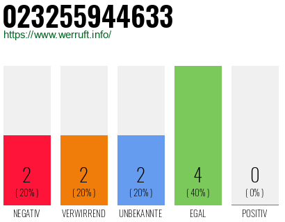 Telefonnummer 023255944633