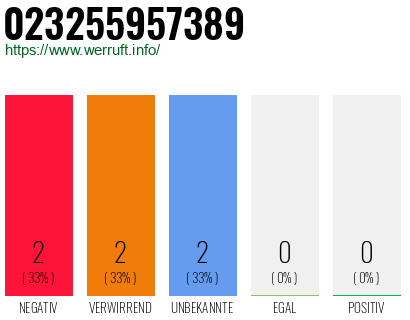 Rufnummer 023255957389 Telefonnummer 023255957389