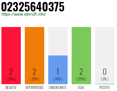 Rufnummer 02325640375 Telefonnummer 02325640375