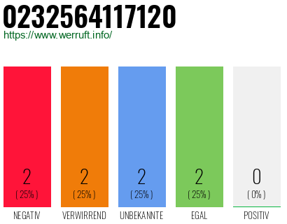Rufnummer 0232564117120 Telefonnummer 0232564117120