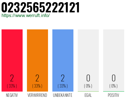 Rufnummer 0232565222121 Telefonnummer 0232565222121