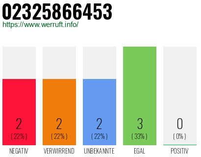 Rufnummer 02325866453 Telefonnummer 02325866453