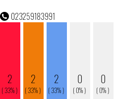 Telefonnummer 023259183991