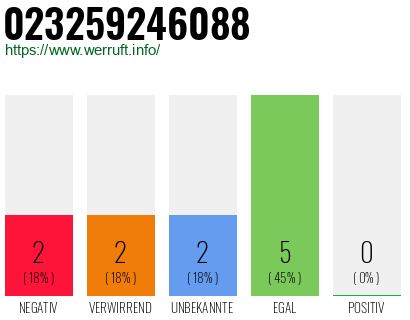 Telefonnummer 023259246088