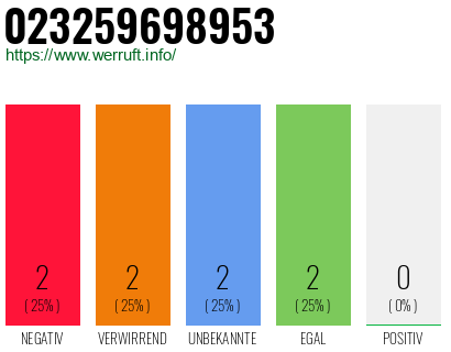 Rufnummer 023259698953 Telefonnummer 023259698953