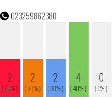 Telefonnummer 023259862380