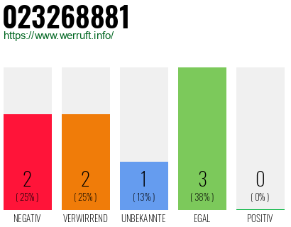 Rufnummer 023268881 Telefonnummer 023268881