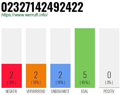 Telefonnummer 02327142492422