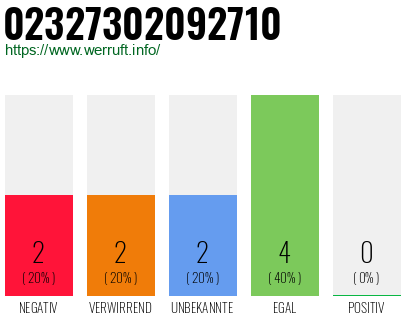 Rufnummer 02327302092710 Telefonnummer 02327302092710
