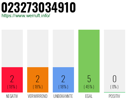 Rufnummer 023273034910 Telefonnummer 023273034910