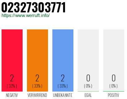 Rufnummer 02327303771 Telefonnummer 02327303771