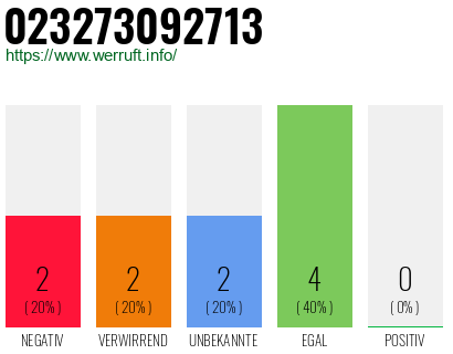 Rufnummer 023273092713 Telefonnummer 023273092713