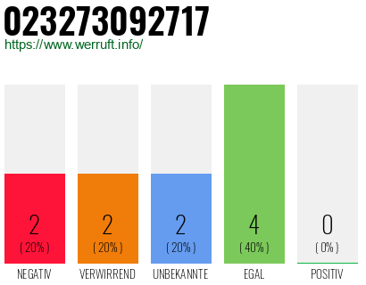 Rufnummer 023273092717 Telefonnummer 023273092717