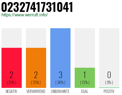 Rufnummer 0232741731041 Telefonnummer 0232741731041