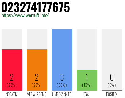 Rufnummer 023274177675 Telefonnummer 023274177675
