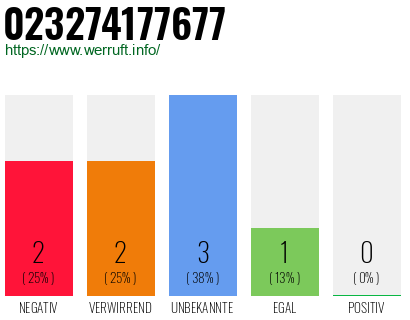 Rufnummer 023274177677 Telefonnummer 023274177677