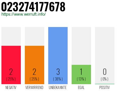 Rufnummer 023274177678 Telefonnummer 023274177678