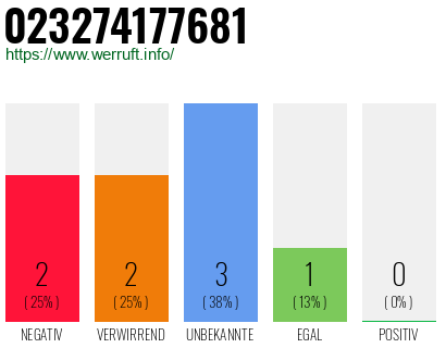 Rufnummer 023274177681 Telefonnummer 023274177681