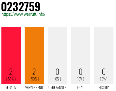 Rufnummer 0232759 Telefonnummer 0232759