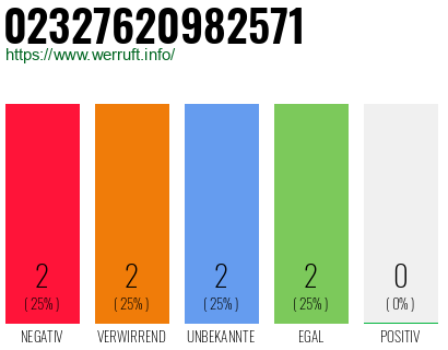 Rufnummer 02327620982571 Telefonnummer 02327620982571
