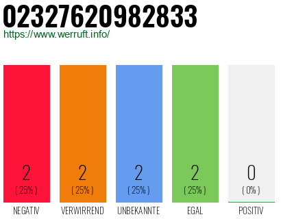 Rufnummer 02327620982833 Telefonnummer 02327620982833