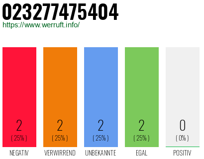 Rufnummer 023277475404 Telefonnummer 023277475404