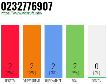 Rufnummer 0232776907 Telefonnummer 0232776907