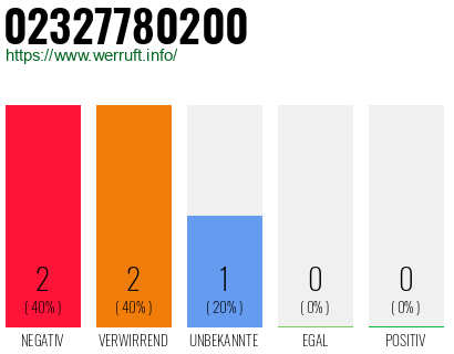Rufnummer 02327780200 Telefonnummer 02327780200
