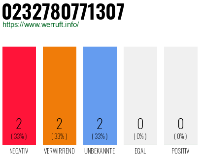Rufnummer 0232780771307 Telefonnummer 0232780771307