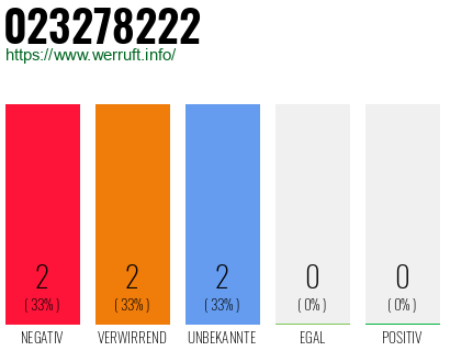 Rufnummer 023278222 Telefonnummer 023278222