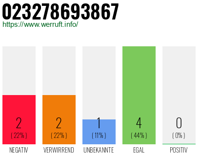 Rufnummer 023278693867 Telefonnummer 023278693867