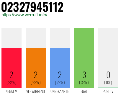 Rufnummer 02327945112 Telefonnummer 02327945112