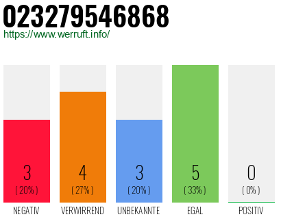 Rufnummer 023279546868 Telefonnummer 023279546868