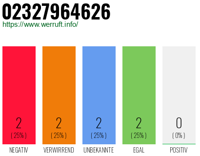 Rufnummer 02327964626 Telefonnummer 02327964626