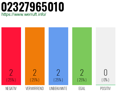 Rufnummer 02327965010 Telefonnummer 02327965010