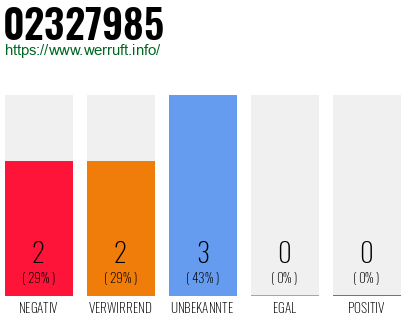 Rufnummer 02327985 Telefonnummer 02327985