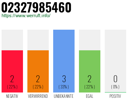 Rufnummer 02327985460 Telefonnummer 02327985460