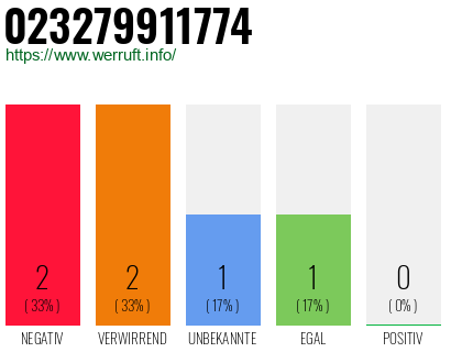 Rufnummer 023279911774 Telefonnummer 023279911774